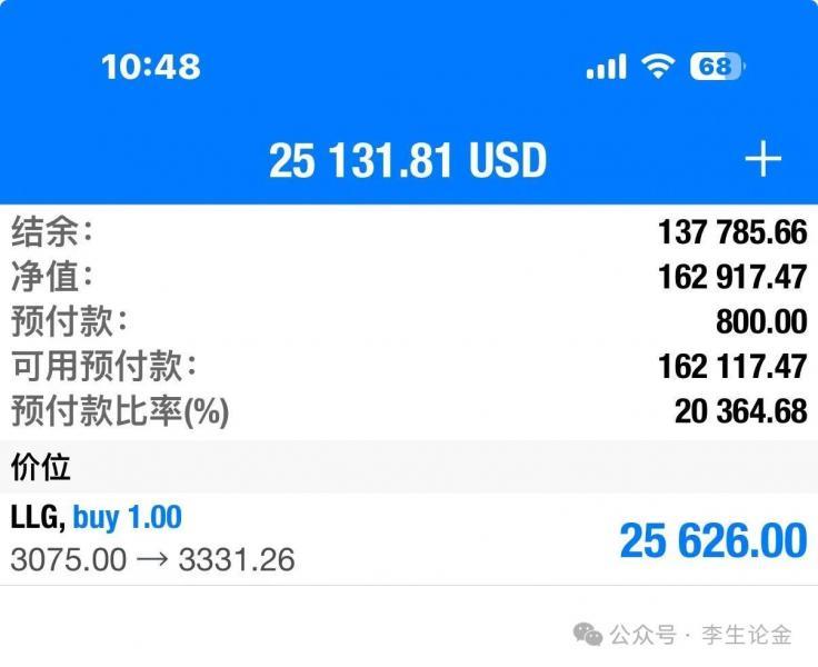 【XM外汇市场评论】：黄金，最大的风险是劝你下车的人！(图1)