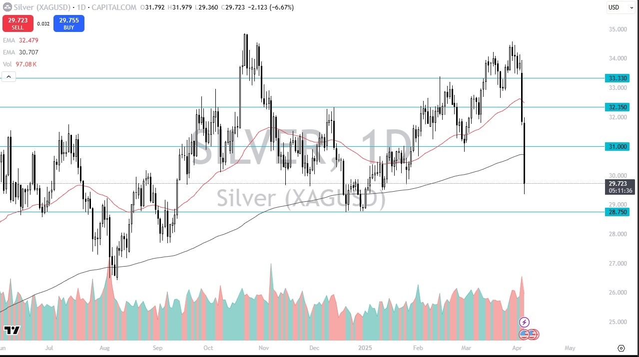 【XM Decision Analysis】--Silver Forecast: Breaks 200-Day EMA as Panic Selling Accelerates(图1)