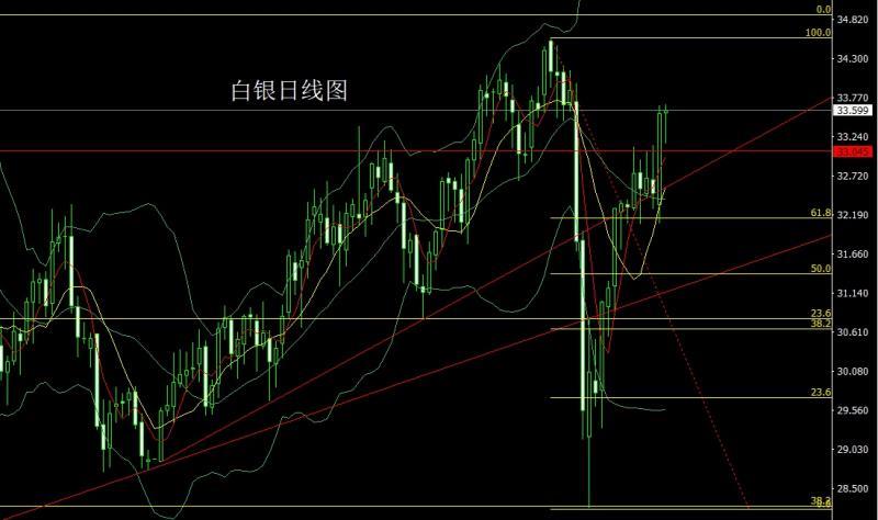 【XM外汇官网】：印巴对峙推避险，阳包阴后金银多(图2)