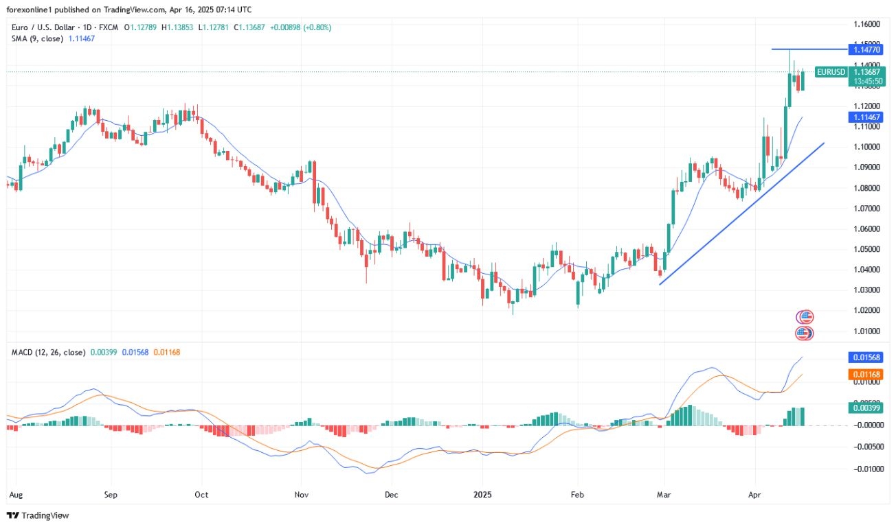 【XM Decision Analysis】--EUR/USD Analysis: Has Stability Ended Ahead of Important Events?(图1)