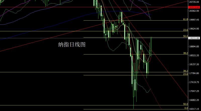 【XM外汇官网】：印巴对峙推避险，阳包阴后金银多(图5)