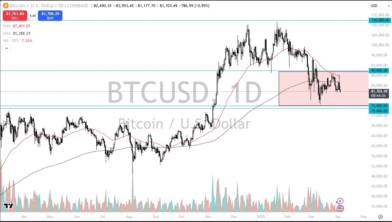 【XM Decision Analysis】--BTC/USD Forecast: Looking for Buyers(图1)