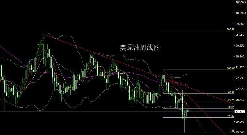 【XM Group】：周线大阳临压力，金银短空后多(图4)