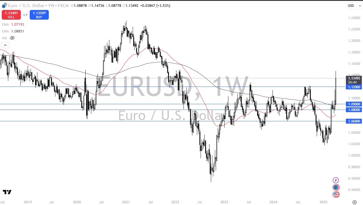 【XM Decision Analysis】--Weekly Forex Forecast(图3)