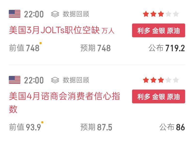 【XM官网】：美联储六月降息，黄金大涨？(图2)