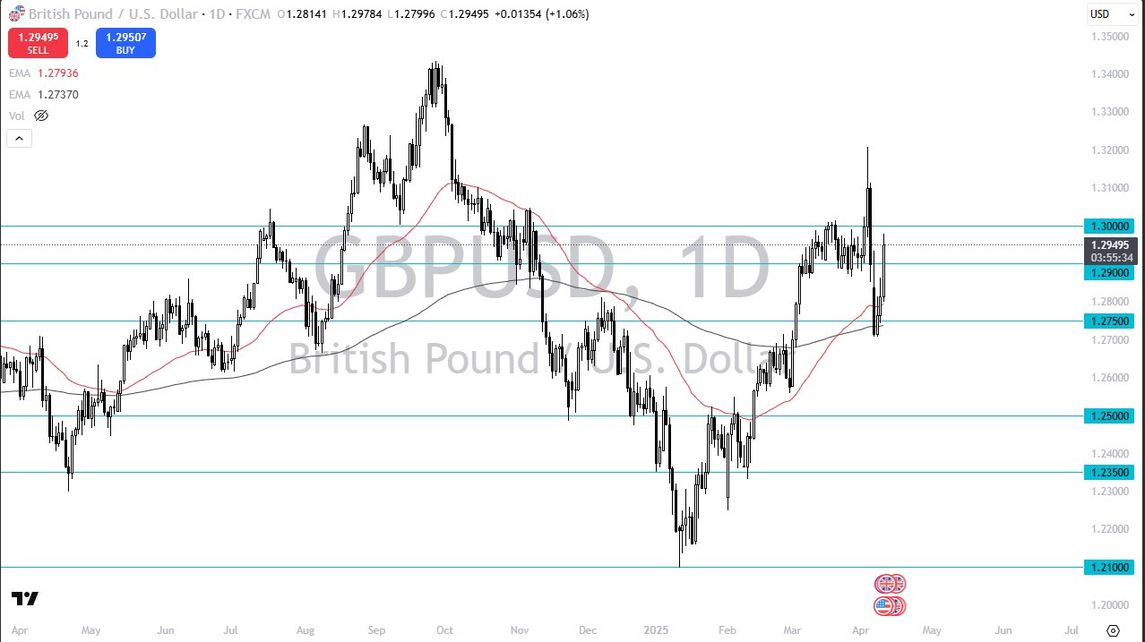 【XM Forex】--GBP/USD Forecast: British Pound Shoots Higher on Thursday(图1)