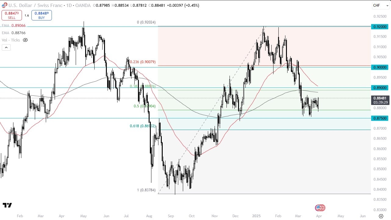 【XM Market Analysis】--USD/CHF Forecast: Tests 200-Day EMA Amid Rate Differentials(图1)