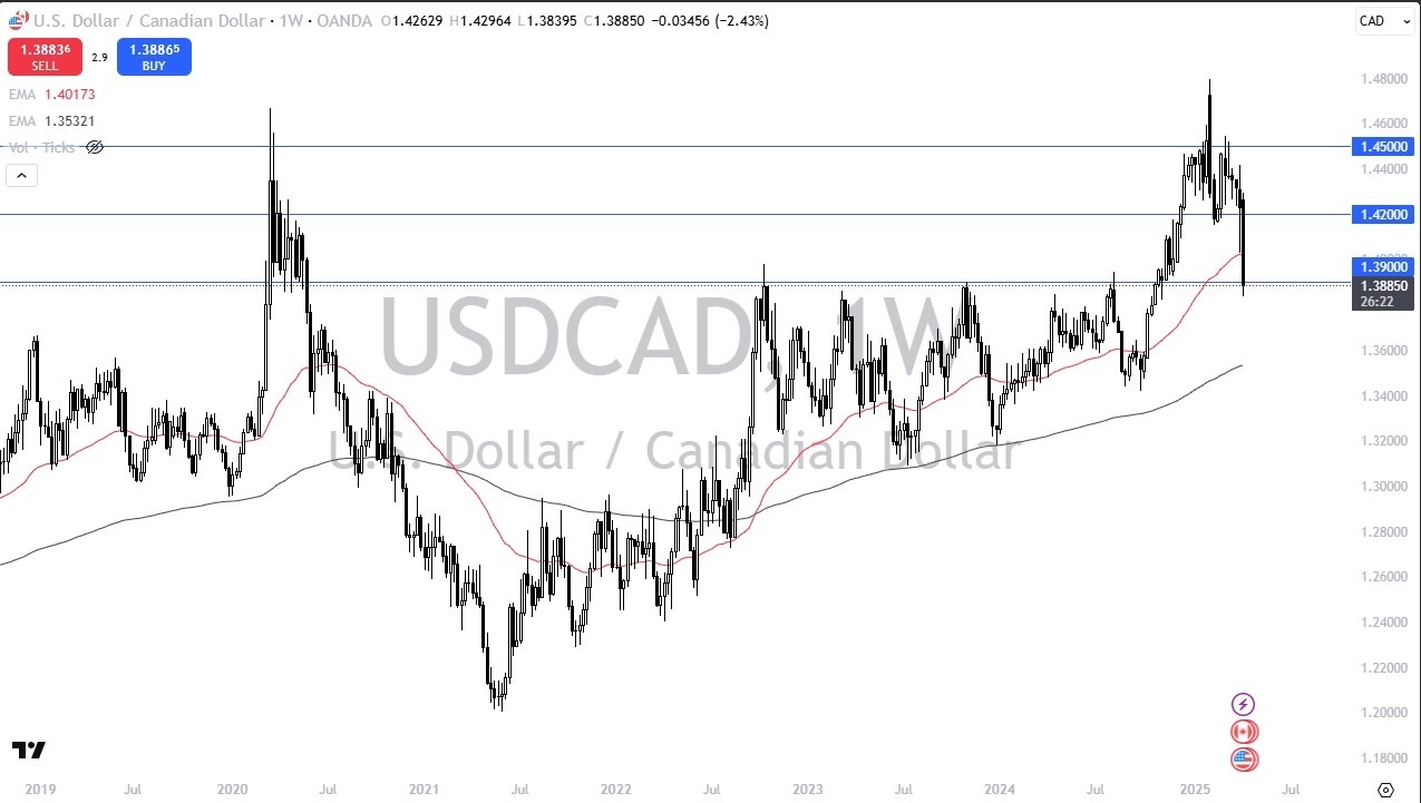 【XM Decision Analysis】--Weekly Forex Forecast(图2)