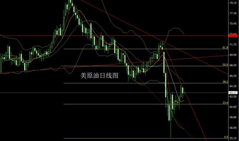 【XM Group】：美国内斗推避险，金银大阳还需多(图4)