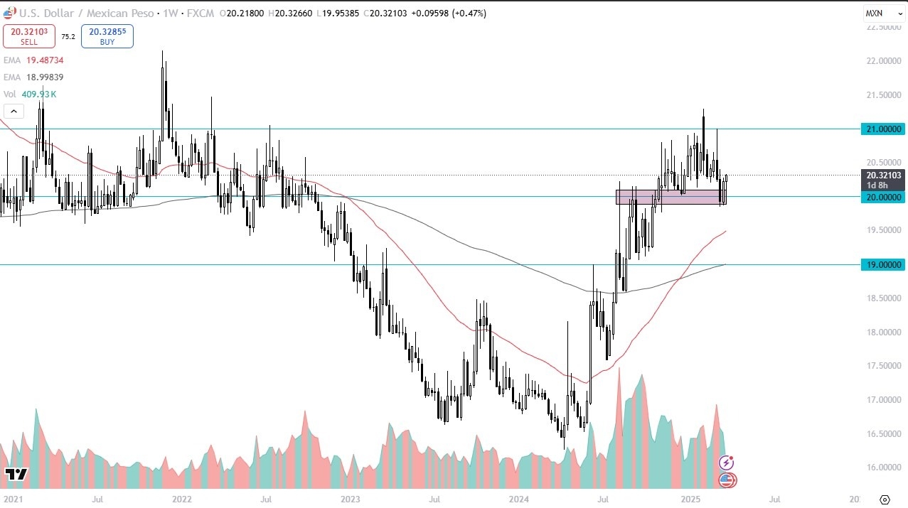 【XM Forex】--USD/MXN Monthly Forecast: April 2025(图1)