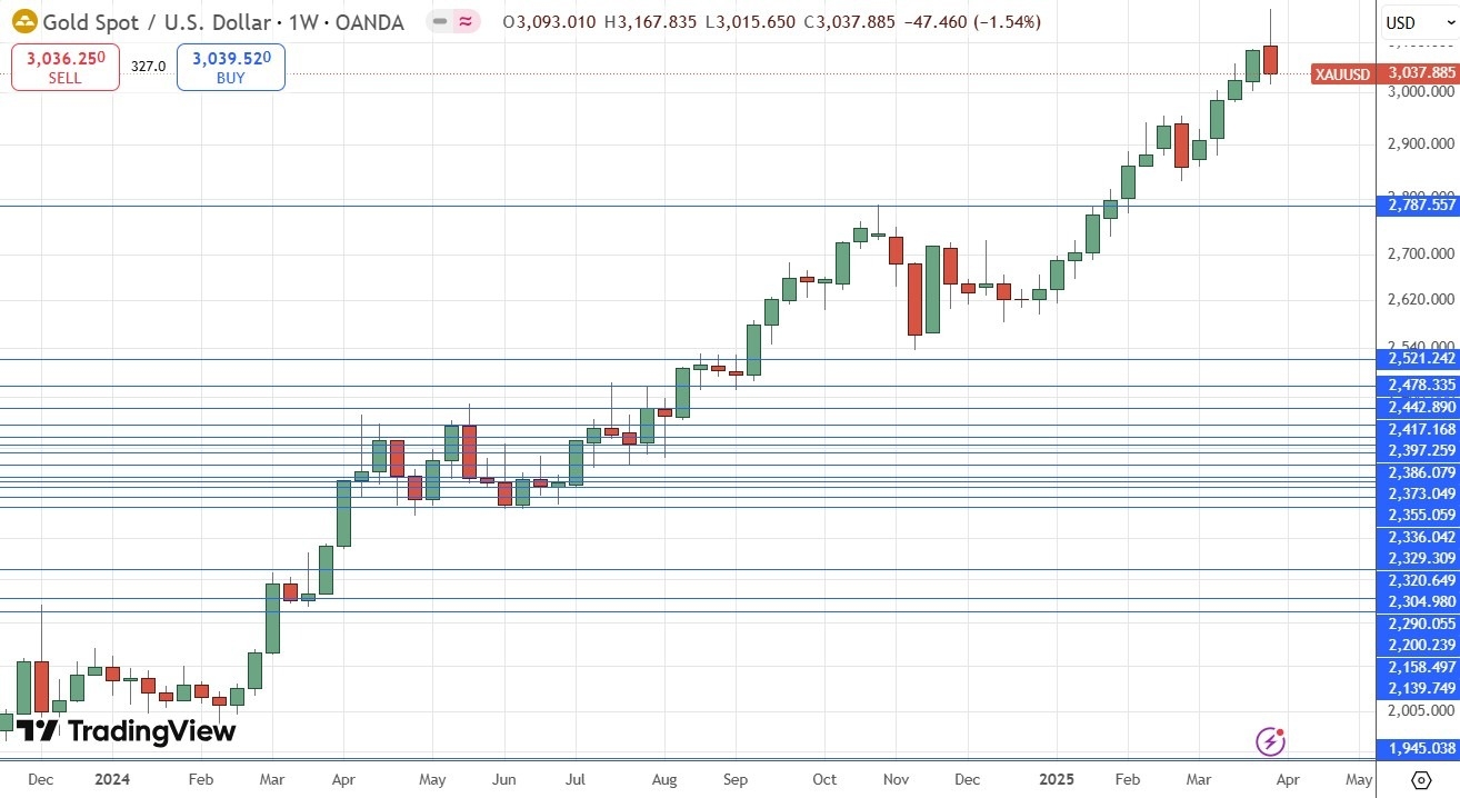 【XM Market Review】--Weekly Forex Forecast – NASDAQ 100 Index, S&P 500 Index, Gold, AUD/JPY(图6)