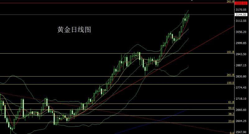 【XM外汇市场评论】：懂王登基万万税，金银强阳避险多(图1)