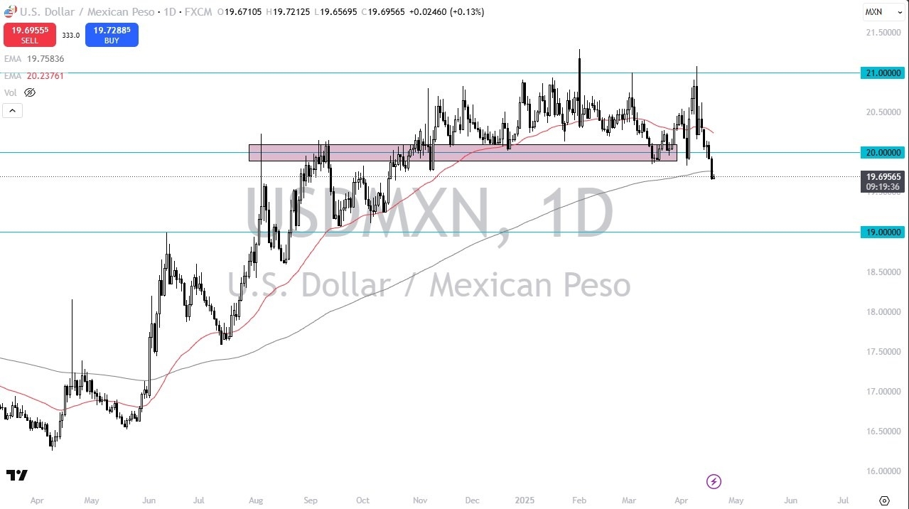 【XM Forex】--USD/MXN Forecast: Sits at 200 Day EMA(图1)