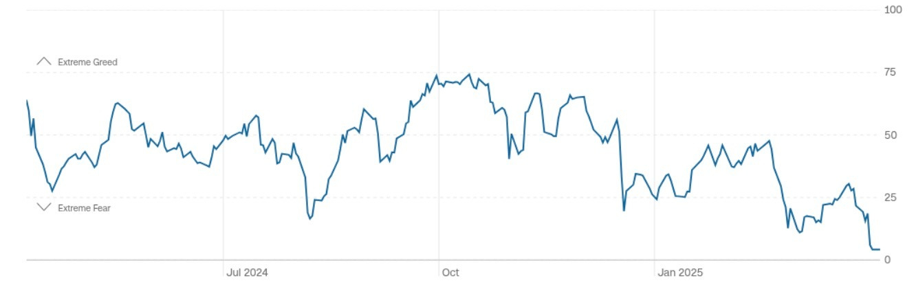 【XM Market Review】--Crypto Prices Crumble After ‘90 day Tariff Pause’ Fake News(图3)