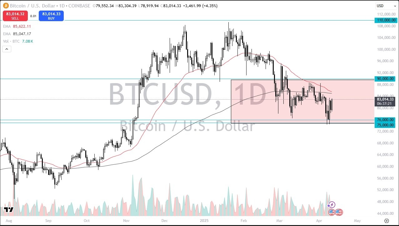 【XM Forex】--BTC/USD Forecast: Bitcoin Holds Strong Amid Chaos(图1)