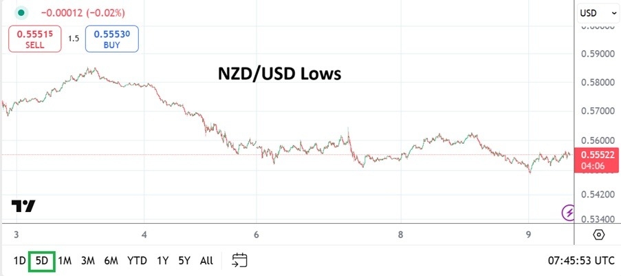 【XM Forex】--NZD/USD Analysis: Optimism Turns into Trading Concerns via Unknowns(图1)