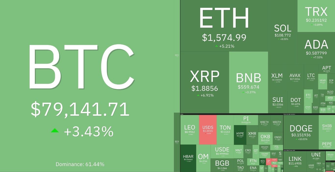 【XM Market Review】--Crypto Prices Crumble After ‘90 day Tariff Pause’ Fake News(图2)