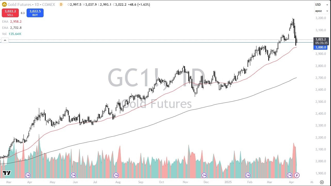 【XM Group】--Gold Forecast: Rallies Above $3,000 Amid Market Volatility(图1)