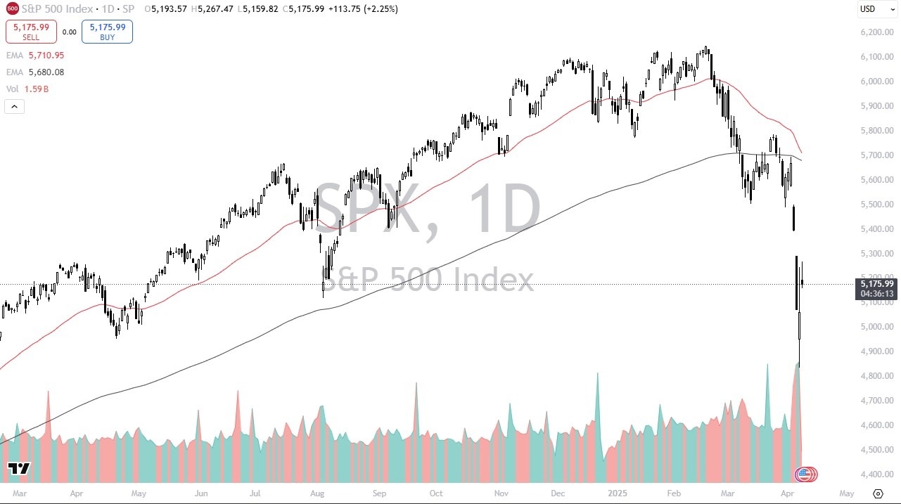 【XM Forex】--S&P 500 Forecast: Rallies 2.6% in Bear Market Bounce Attempt(图1)