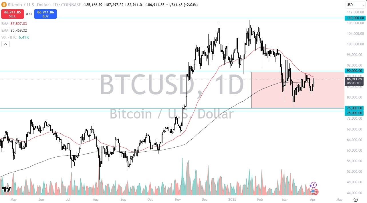 【XM Group】--BTC/USD Forecast: Rallies into Tariff Announcement(图1)