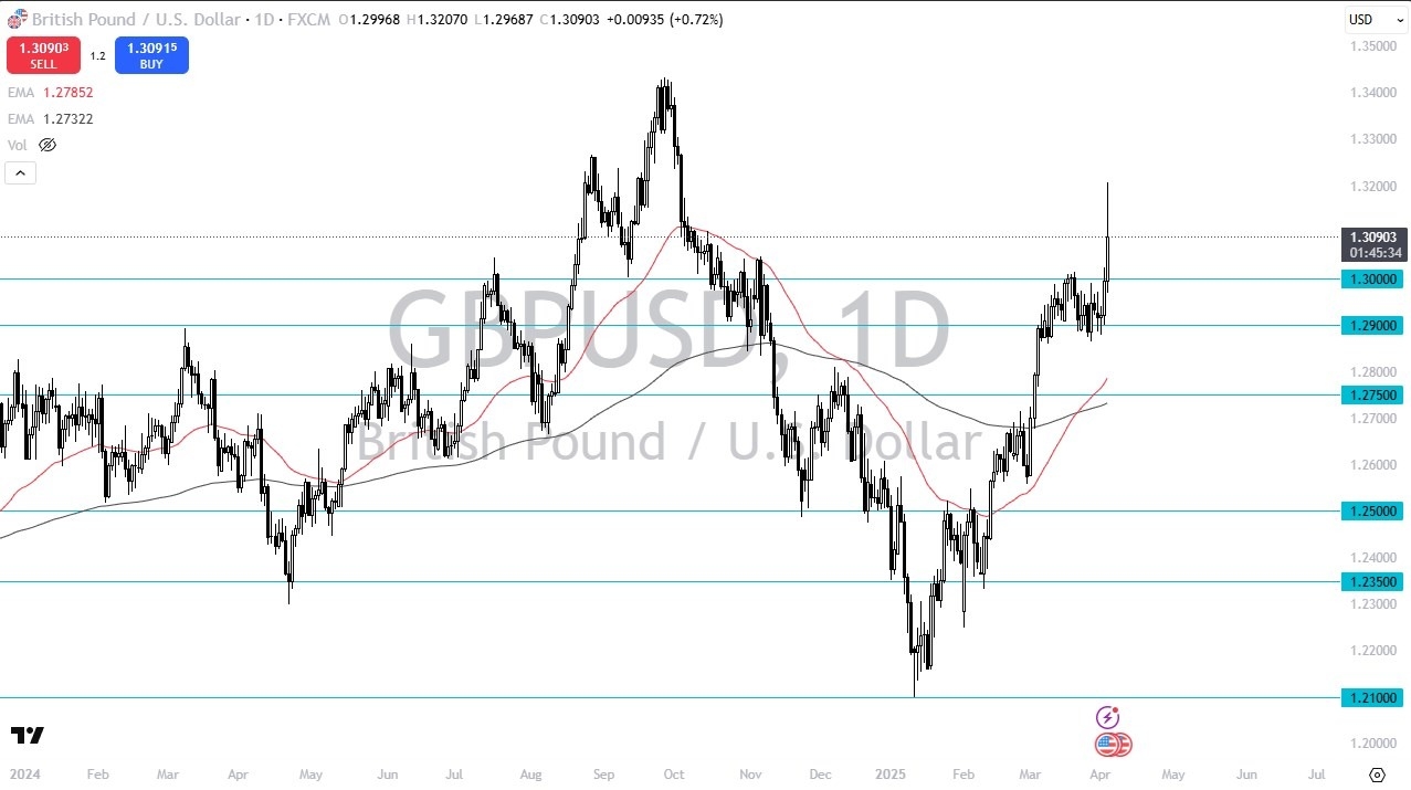 【XM Decision Analysis】--GBP/USD Forecast: Gains on Dollar Slide—Watch for Friday Reversal Risk(图1)