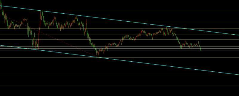 【XM官网】：4.9黄金冲高回落空头依旧，日内修正继续空(图1)