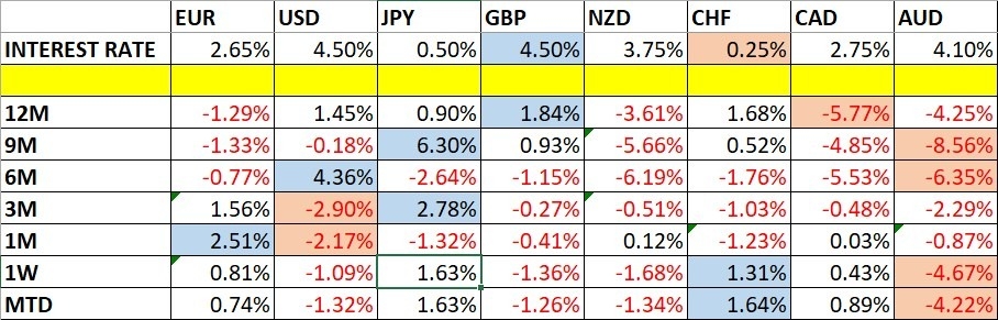 【XM Market Review】--Weekly Forex Forecast – NASDAQ 100 Index, S&P 500 Index, Gold, AUD/JPY(图1)