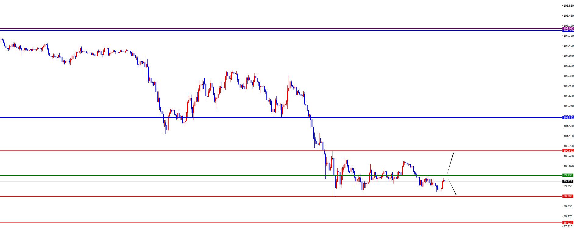 【XM外汇】：黄金强势持续再创新高，欧美高位震荡(图1)