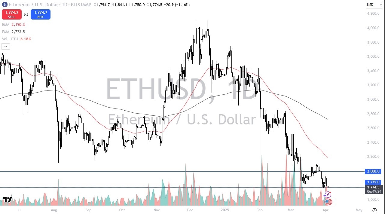 【XM Forex】--ETH/USD Forecast: Struggles as Risk Appetite Fades(图1)