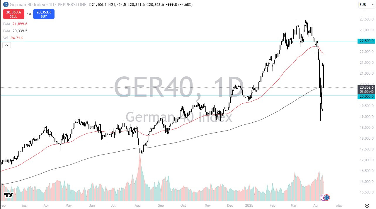 【XM Market Analysis】--DAX Forecast: German DAX Falls Precipitously on Thursday(图1)