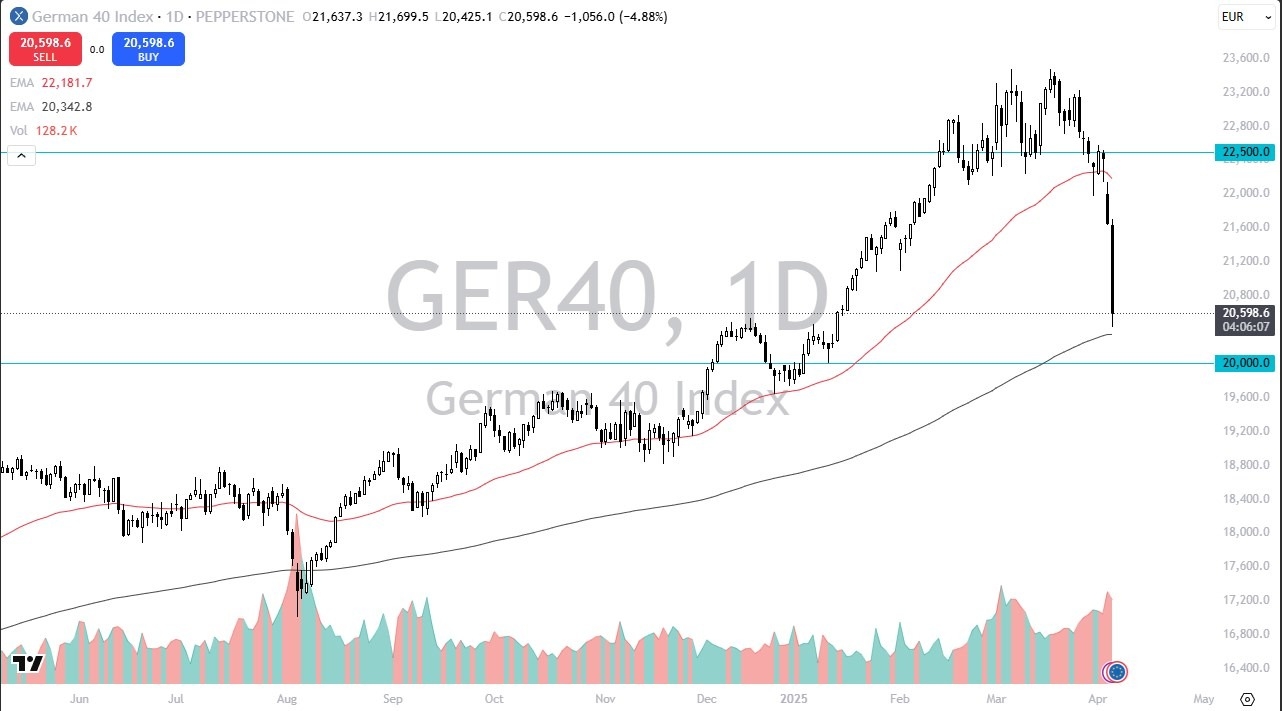 【XM Market Review】--Dax Forecast: Hammered as Trade War Threatens German Economy(图1)