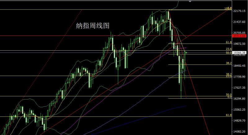 【XM外汇】：获利了结避雷针，金银延续高空(图5)