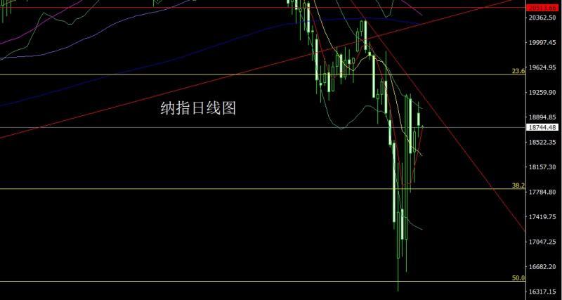 【XM外汇官网】：孕线纺锤延盘整，金银时间还空间(图5)