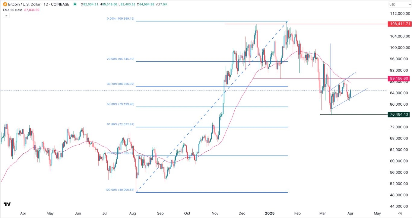 【XM Forex】--BTC/USD Forex Signal: Rebounds, Faces 200-Day EMA Test(图1)