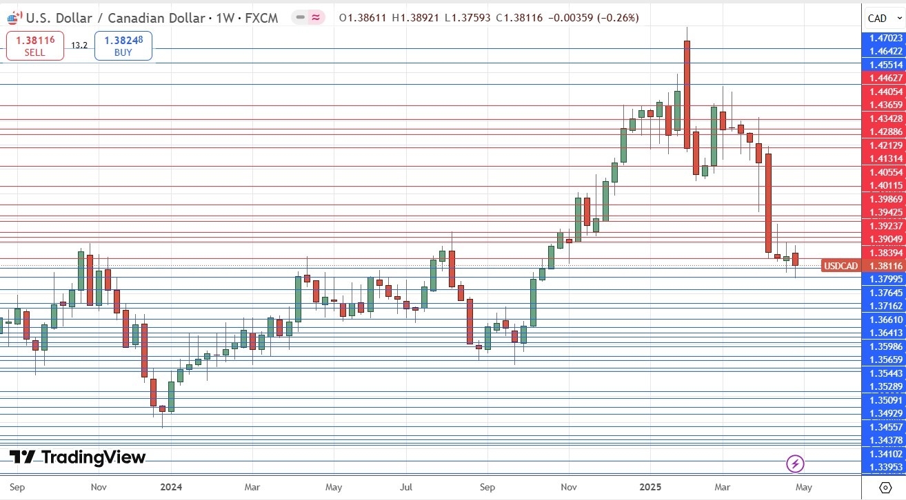 【XM Forex】--Weekly Forex Forecast – EUR/USD, AUD/USD, USD/CAD, S&P 500 Index, USD/MXN(图6)