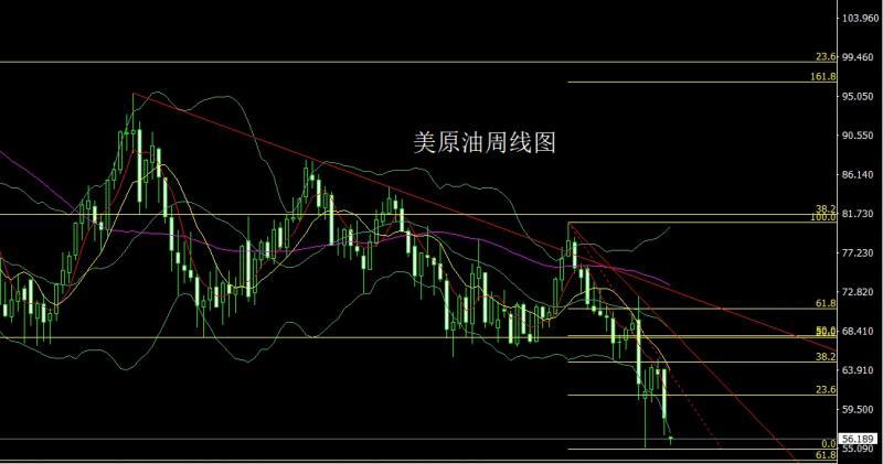【XM外汇平台】：周线大阴承压，金银回踩延高空(图4)
