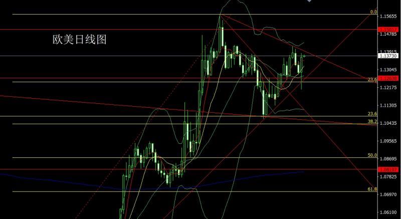 【XM外汇市场分析】：极限探底大阳线，金银收关临破位(图3)