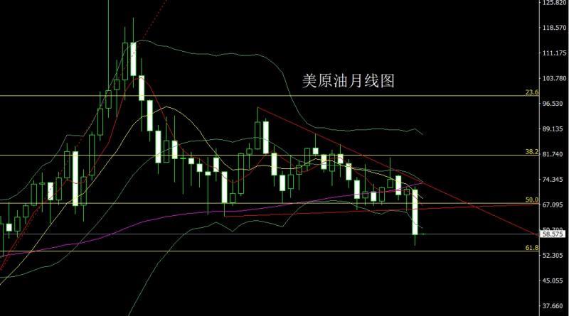 【XM外汇官网】：月线长脚大阳，金银五月空后多(图6)