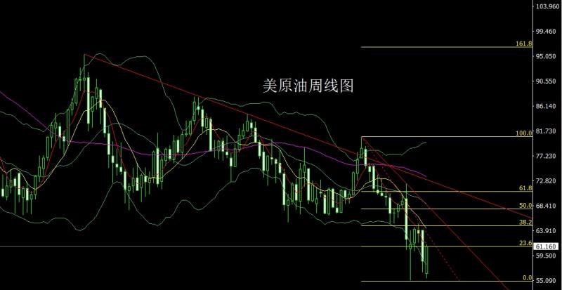 【XM外汇决策分析】：中美和解避险退，金银延续做高空(图4)