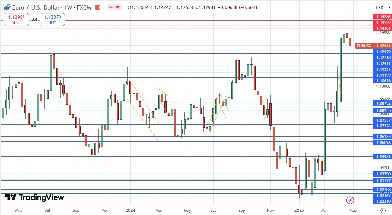 【XM Forex】--Weekly Forex Forecast – EUR/USD, AUD/USD, USD/CAD, S&P 500 Index, USD/MXN(图4)