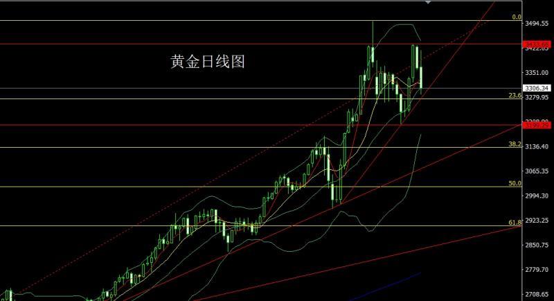 【XM外汇平台】：极限拉扯大阴线，金银超跌做区间(图1)