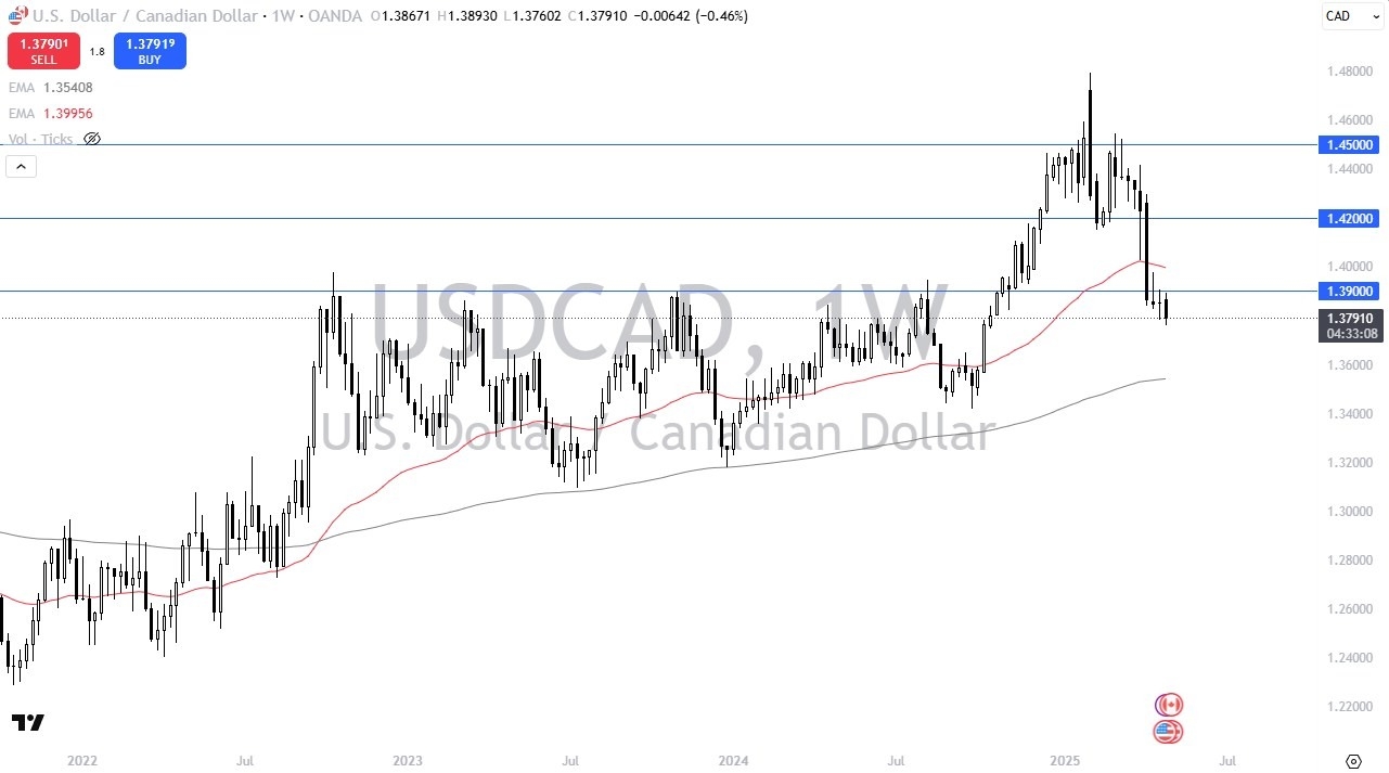 【XM Market Review】--Pairs in Focus - WTI/CL Crude, Gold, AUD/USD, EUR/USD, GBP/USD, NASDAQ 100, USD/JPY, USD/CAD(图8)