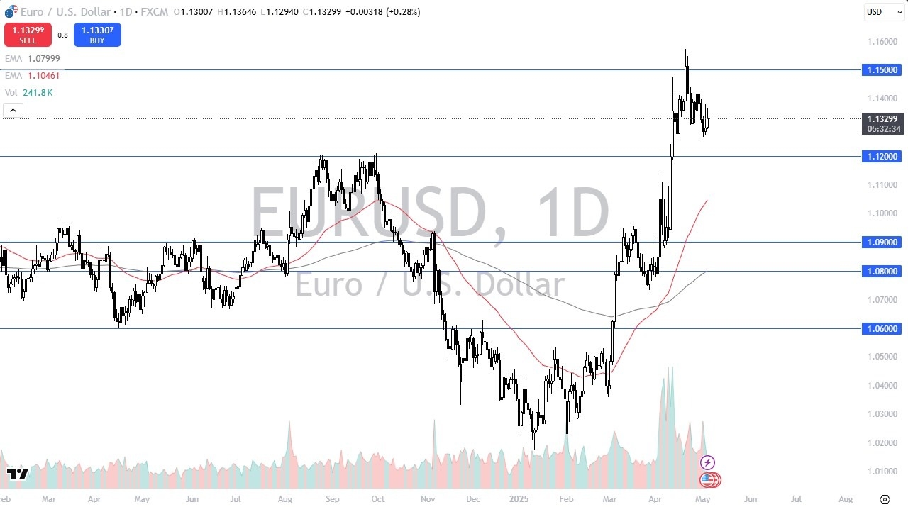 【XM Market Analysis】--EUR/USD Forecast: Holds Tight as Traders Await Breakout(图1)
