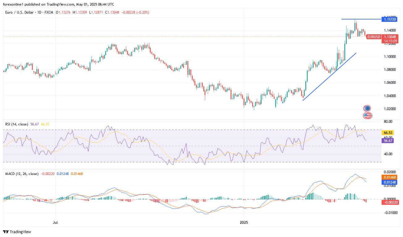 【XM Decision Analysis】--EUR/USD Analysis: Will We Witness a Bearish Reversal Trend?(图1)