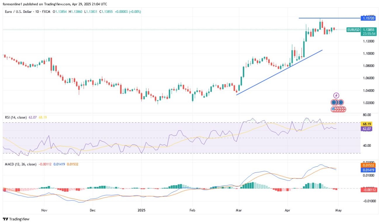 【XM Market Analysis】--EUR/USD Analysis: Preparing for Important US Economic Data(图1)