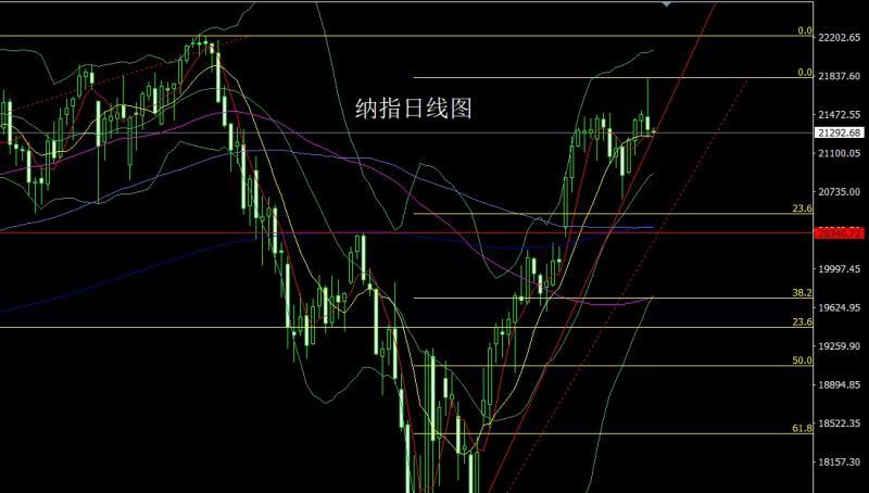 【XM外汇市场分析】：极限探底大阳线，金银收关临破位(图5)