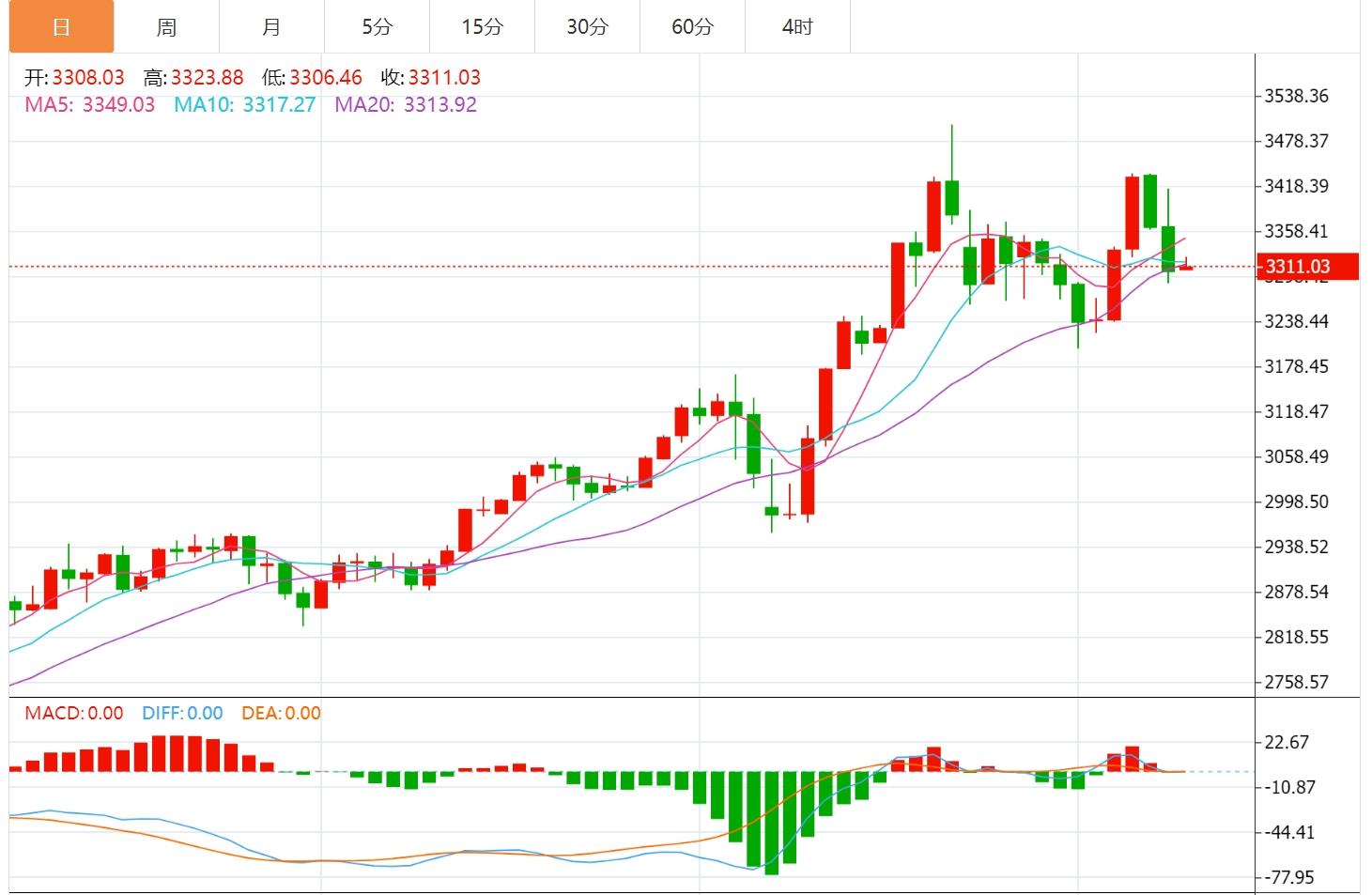 【XM Group】：今日黄金价格技术走势分析(图1)