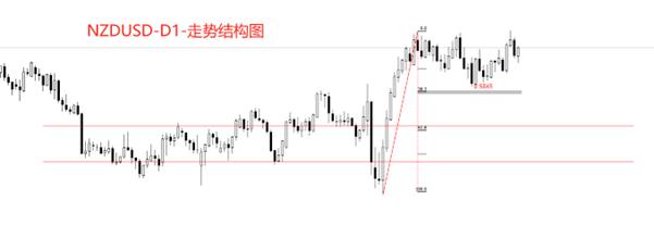 【XM外汇】：新西兰联储降息25基点，利率进入中性区间(图2)