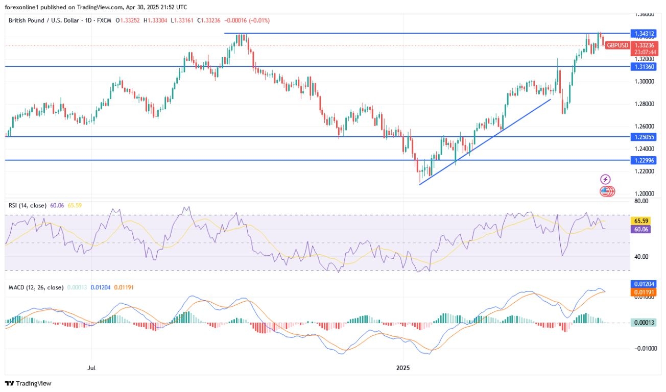 【XM Group】--GBP/USD Analysis: Bulls Still Have Chances for Strength(图1)
