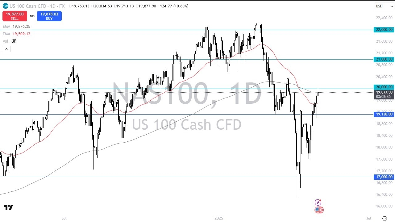 【XM Forex】--Nasdaq Forecast: Approaches the 20000 Level(图1)